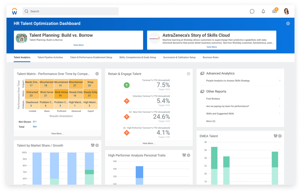 Workday Talent Management dashboard overview