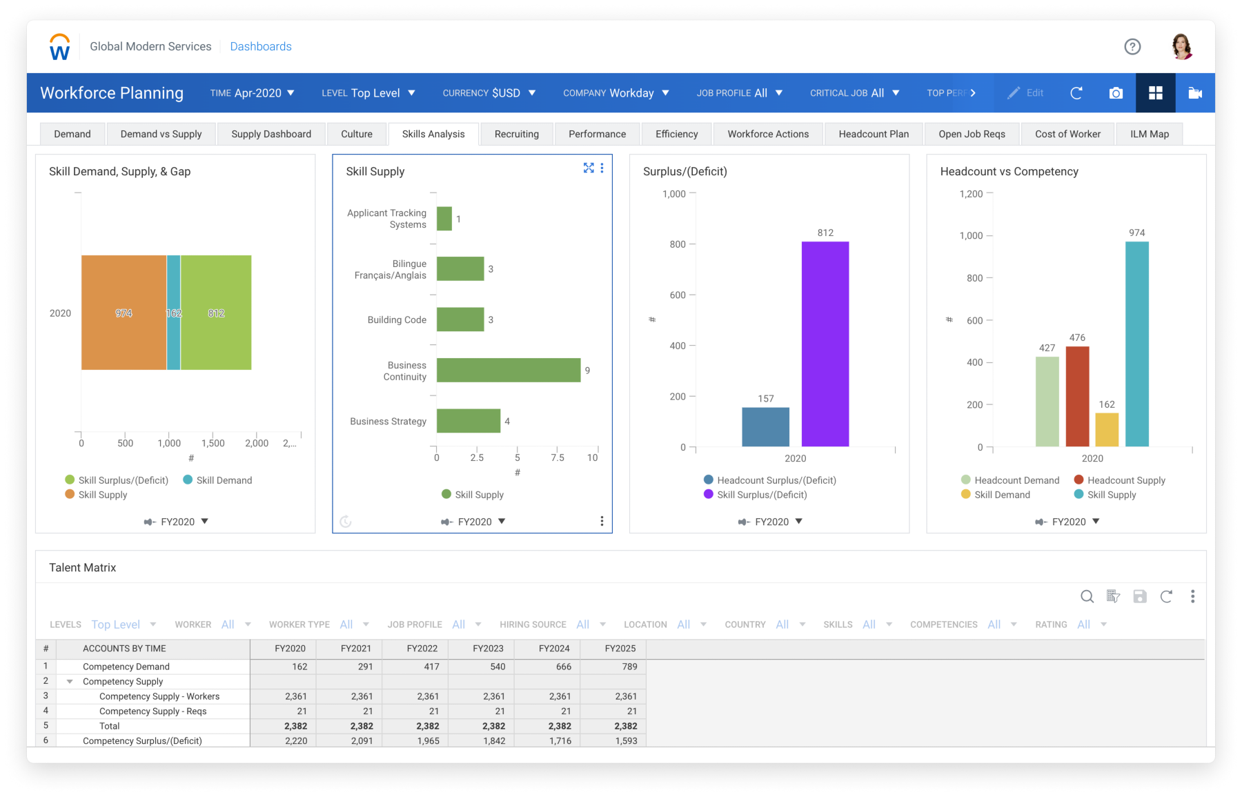 Workday HCM: Precios, Funciones Y Opiniones | GetApp México 2024