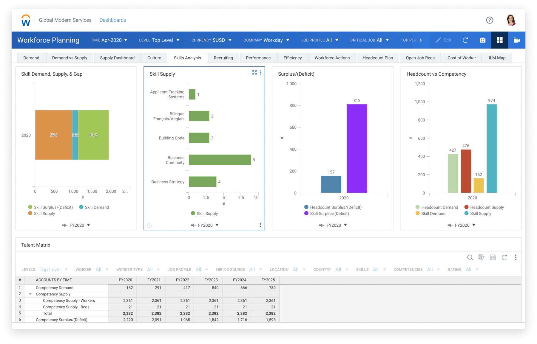 Workday HCM Software - Workday HCM workforce planning