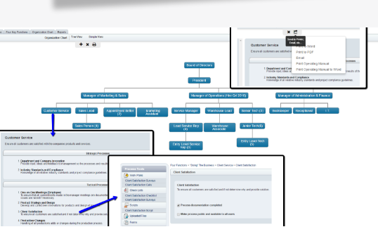Dynamic org charts can be created with positions linked to job descriptions