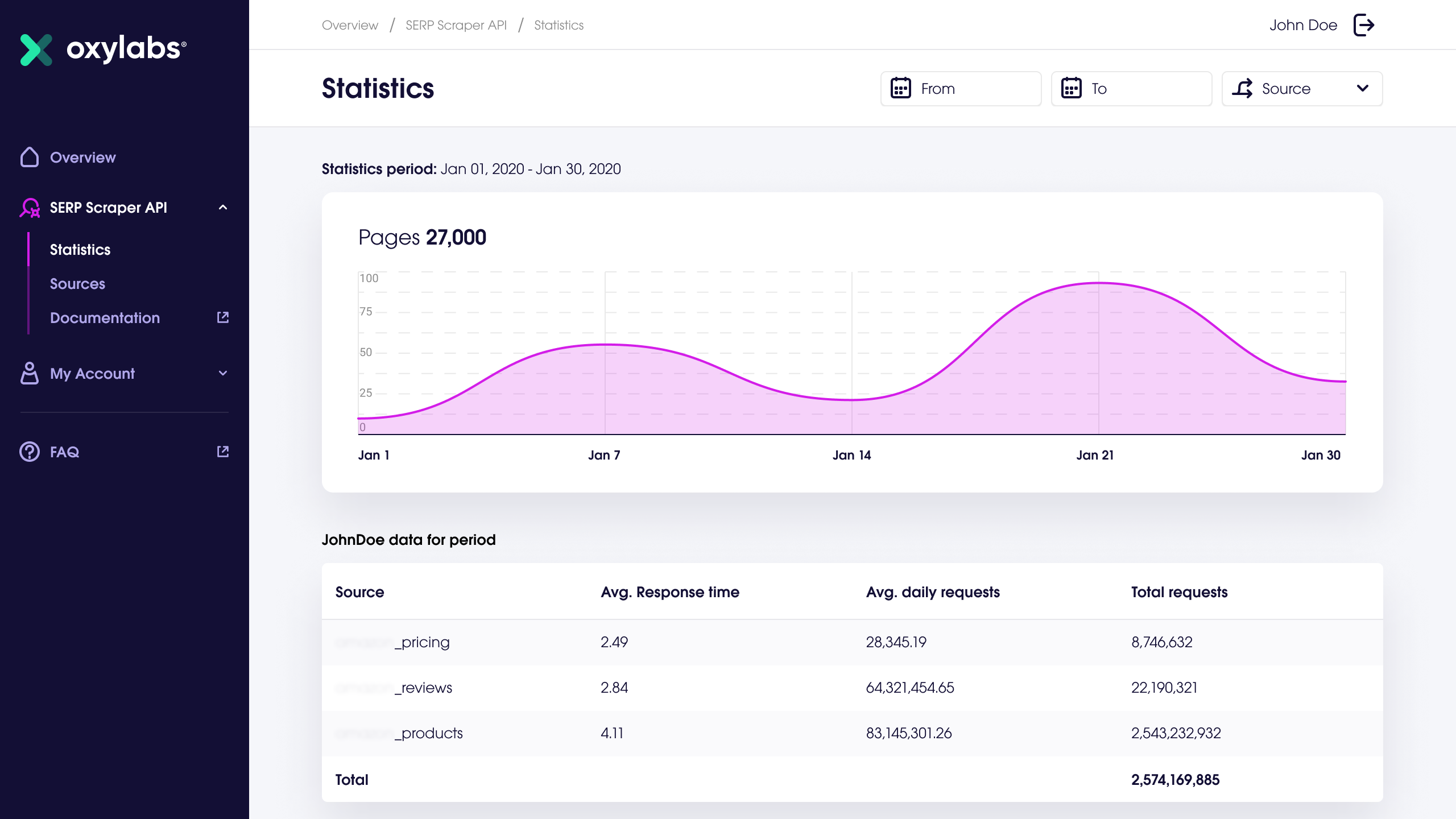 SERP Scraper API Pricing, Features, Reviews & Alternatives GetApp