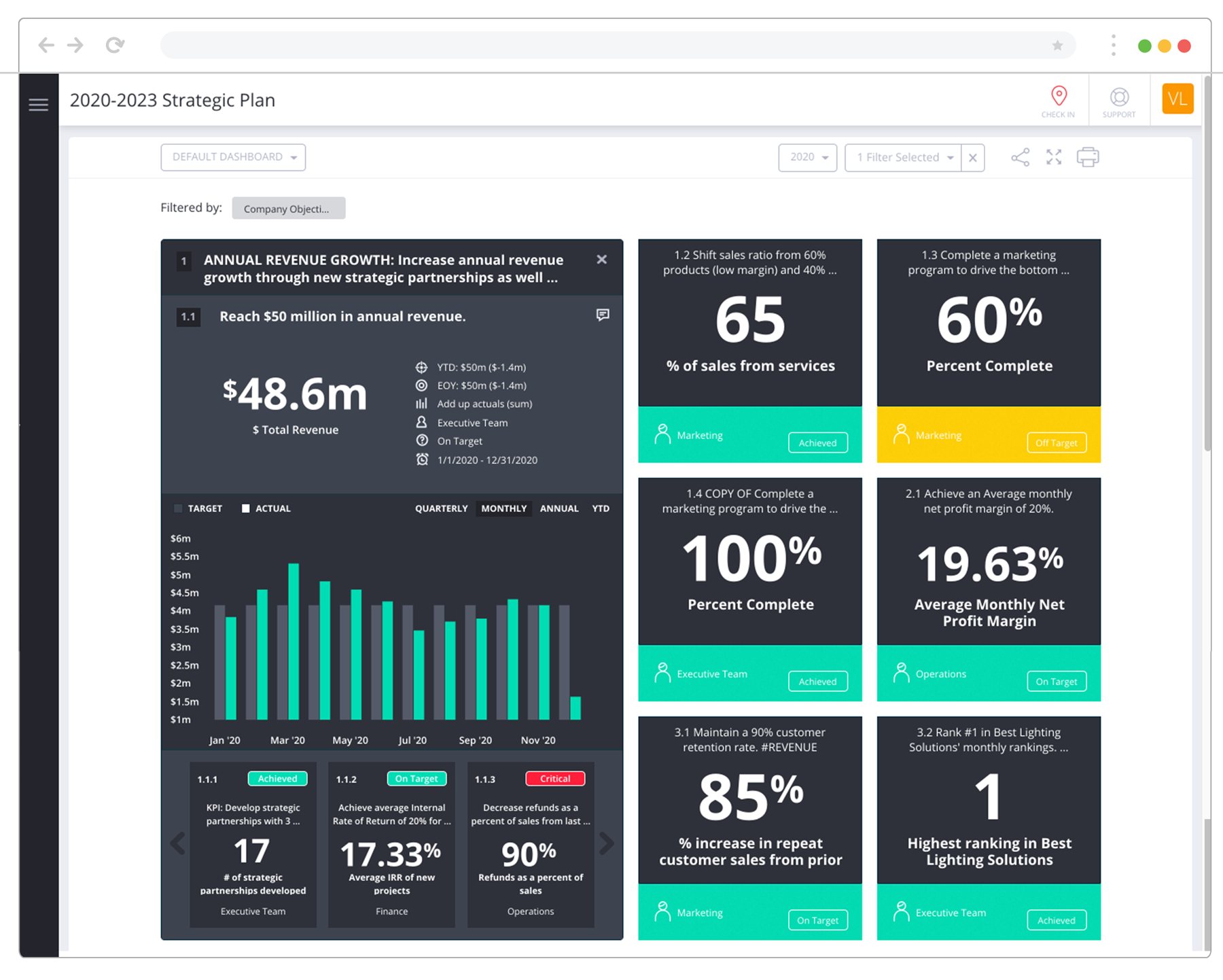 Real-Time Performance Dashboards Bring Results to Life—Interactive displays of your data provide insight into the key performance indicators driving your success. When you adapt your plan, the dynamic dashboard reflects changes in real-time.