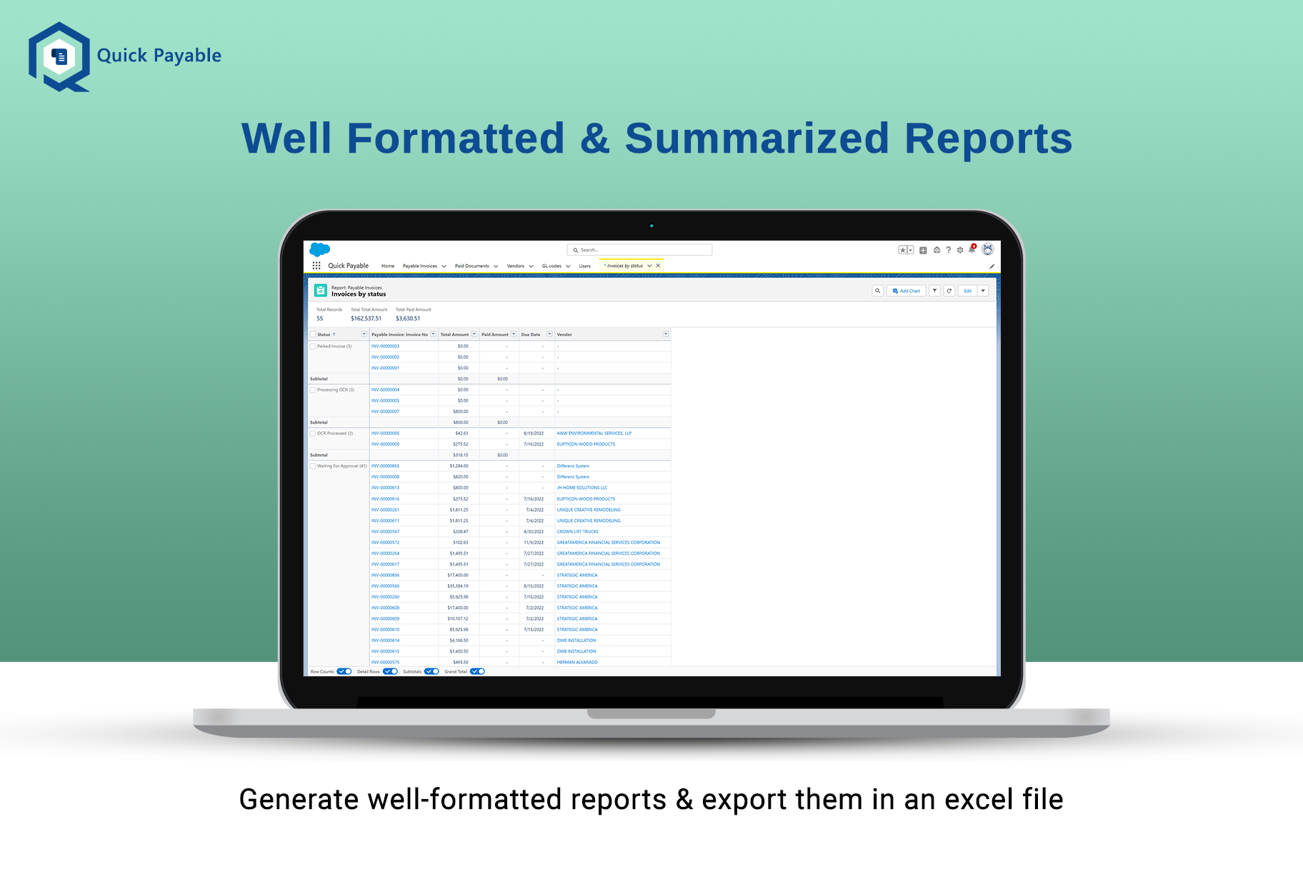 Well Formatted & Summarized Reports