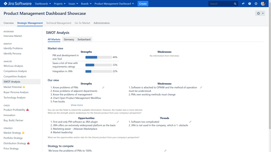 Product Management Dashboard SWOT analysis page