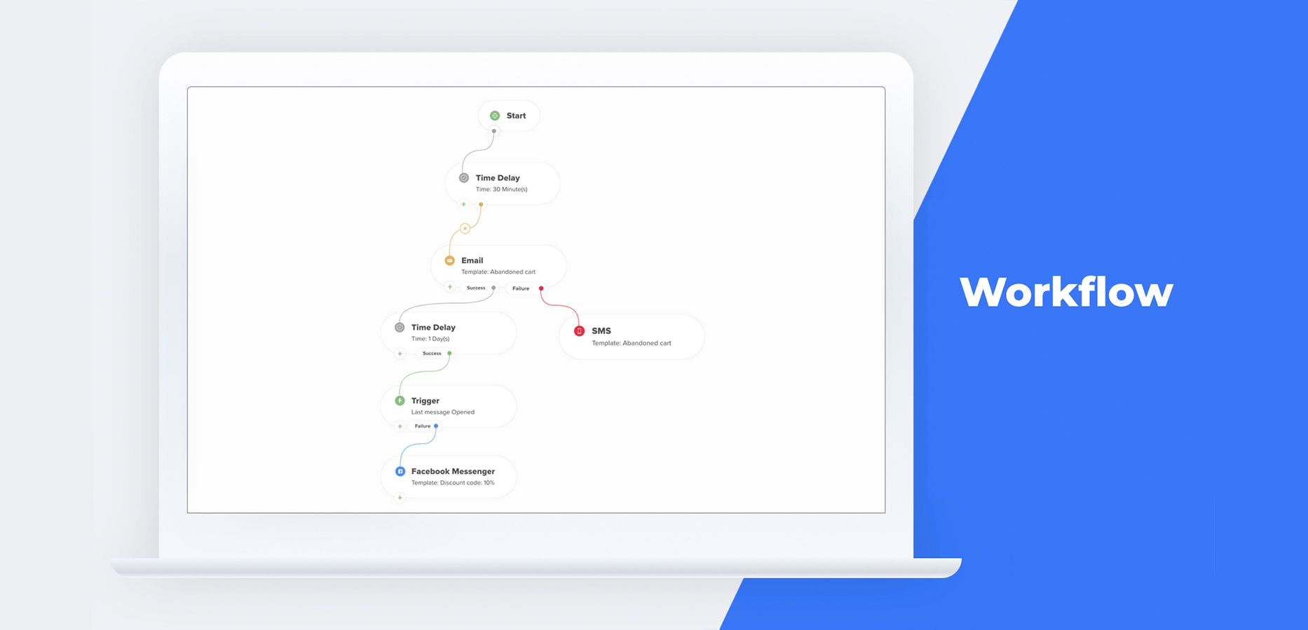 Carts Guru precios, funciones y opiniones GetApp España 2024