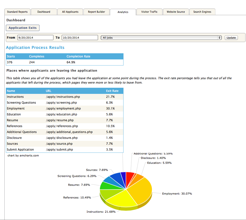 isolved Talent Acquisition