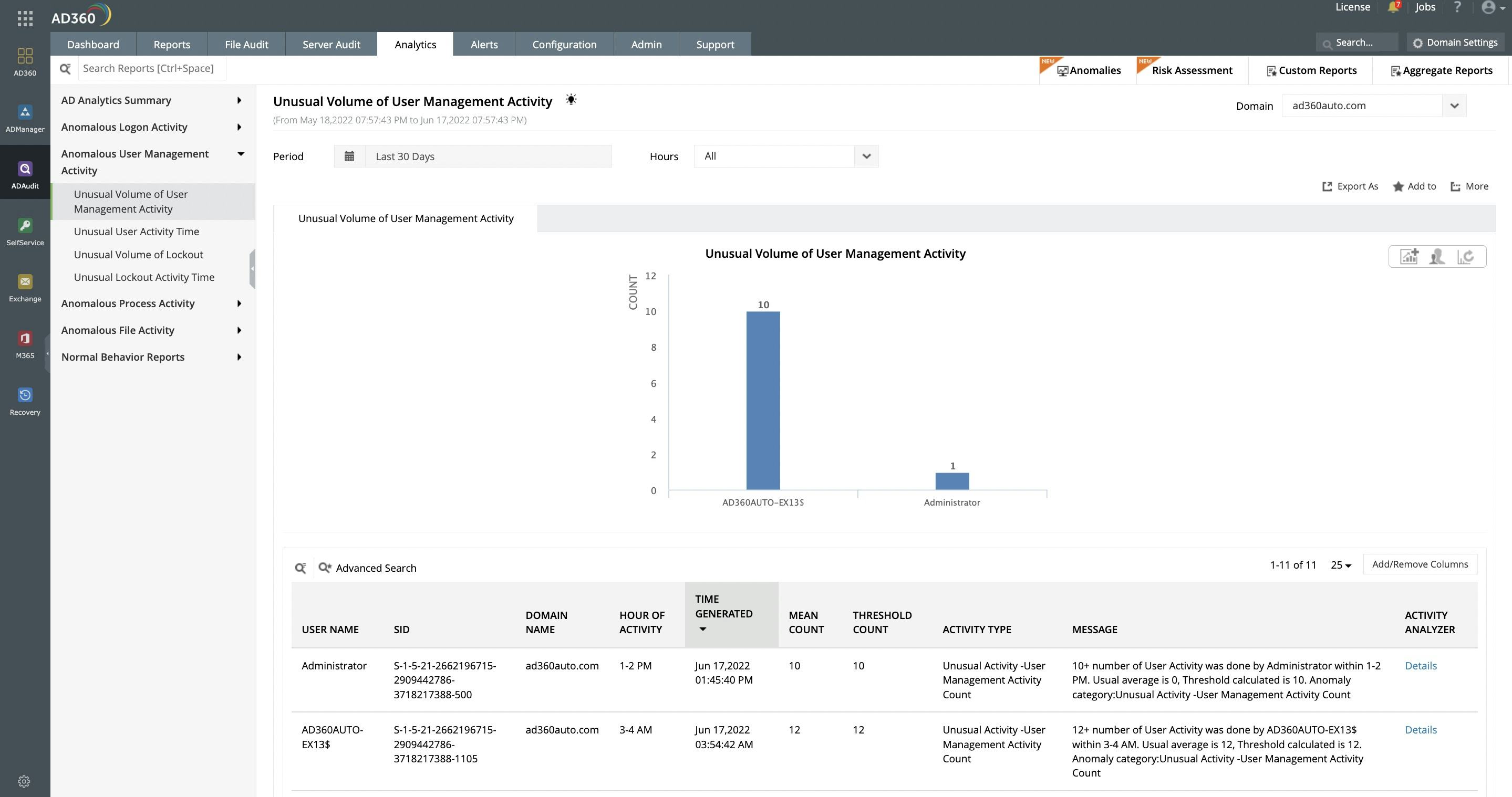 ManageEngine AD360 Logiciel - 5