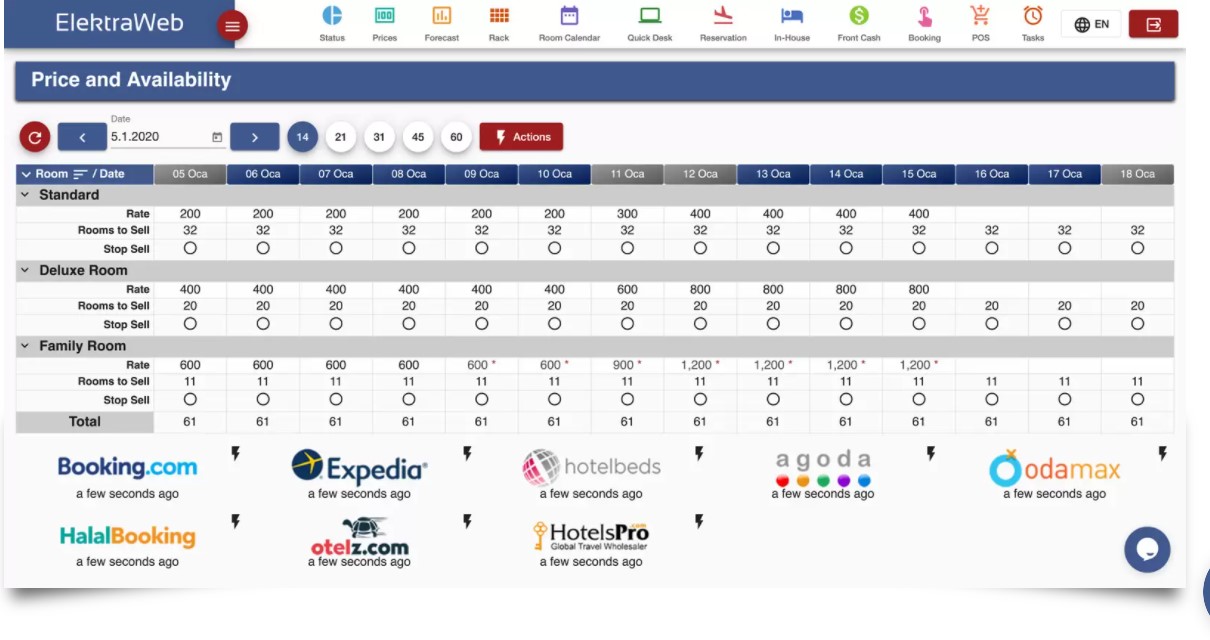 ElektraWeb screenshot: ElektraWeb has an integrated channel manager which does not only synchronize online channels (Booking.com, Expedia, Hotelbeds, HotelsPro etc.) but also receives the reservations in the hotel. That is why it is much easier and more effective.