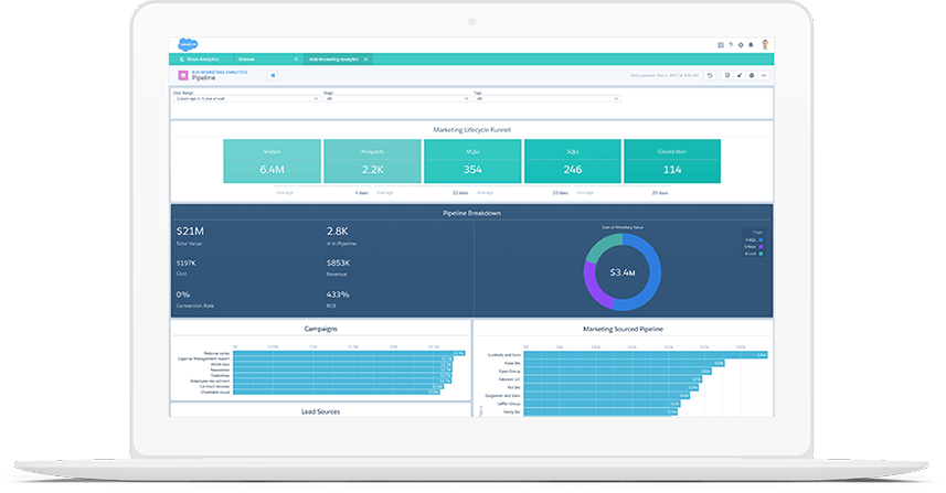 Salesforce Marketing Cloud Reviews, Prijzen En Scores | GetApp ...