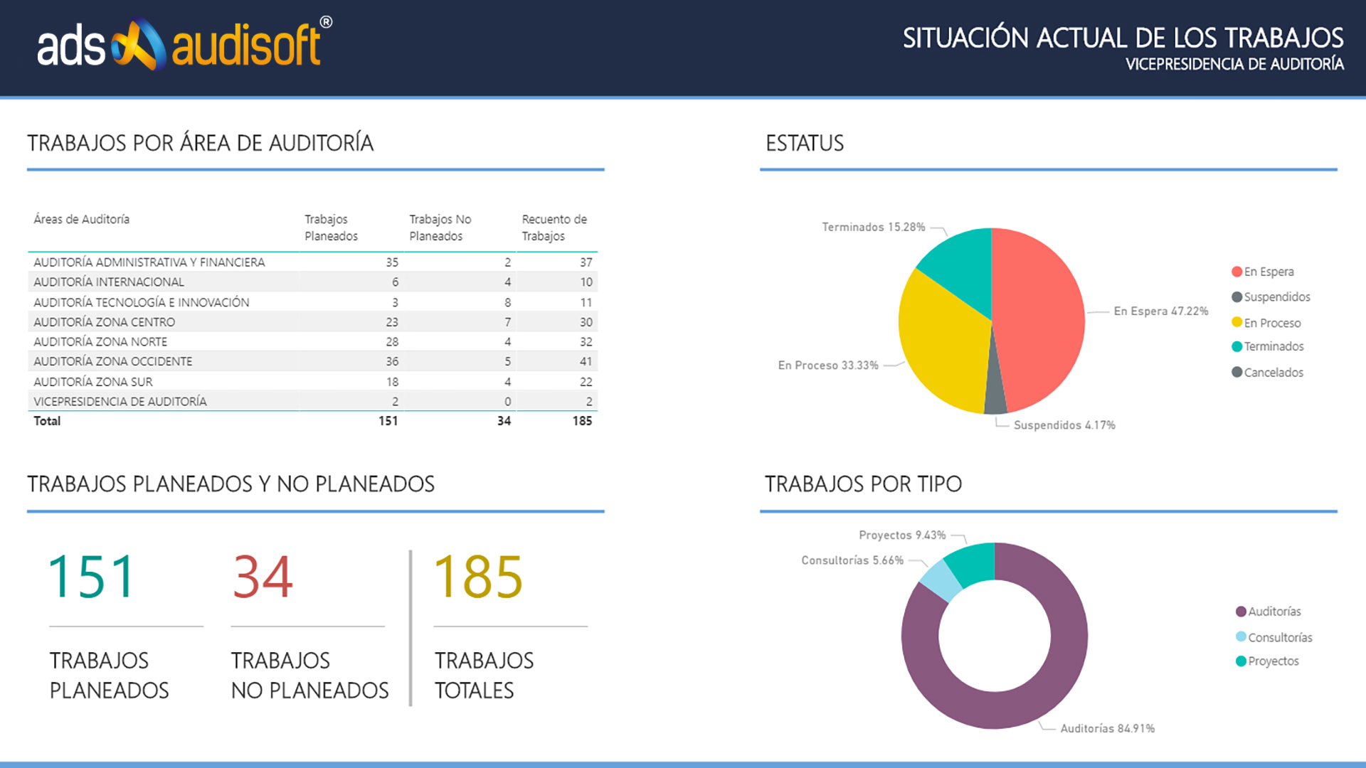 AudiSoft screenshot: Gestión del Plan de Auditoría Interna