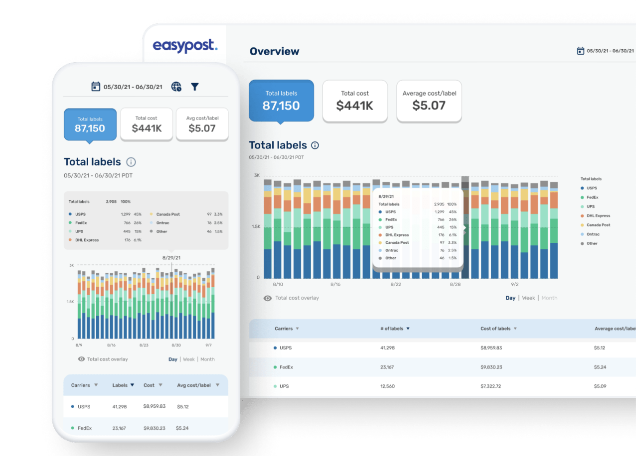 EasyPost Software - 3