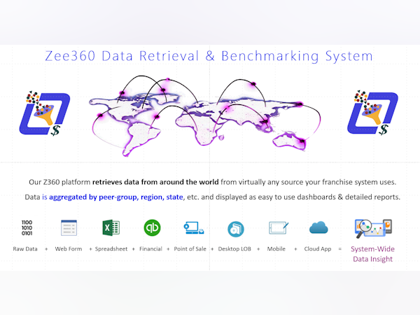Zee360 Software - 1