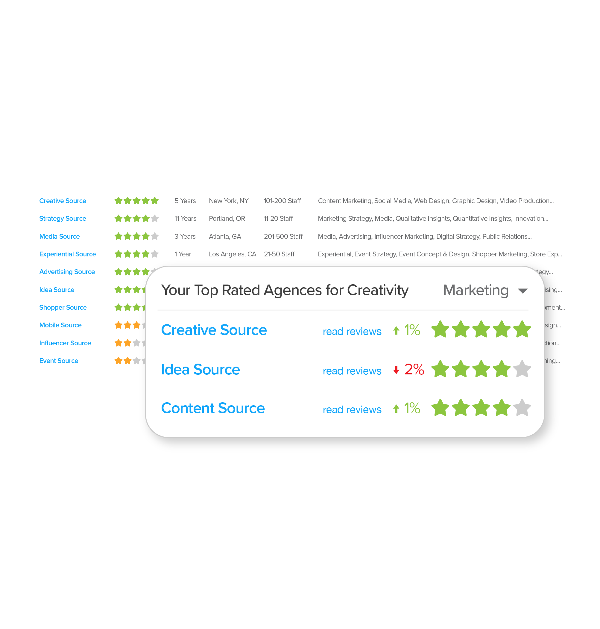 SpotSource Software - Liberate the data that is trapped inside your company. Start collecting reviews from within your company and help your experts see who has worked with service providers before. Use reviews to assess the health of your service suppliers at anytime.