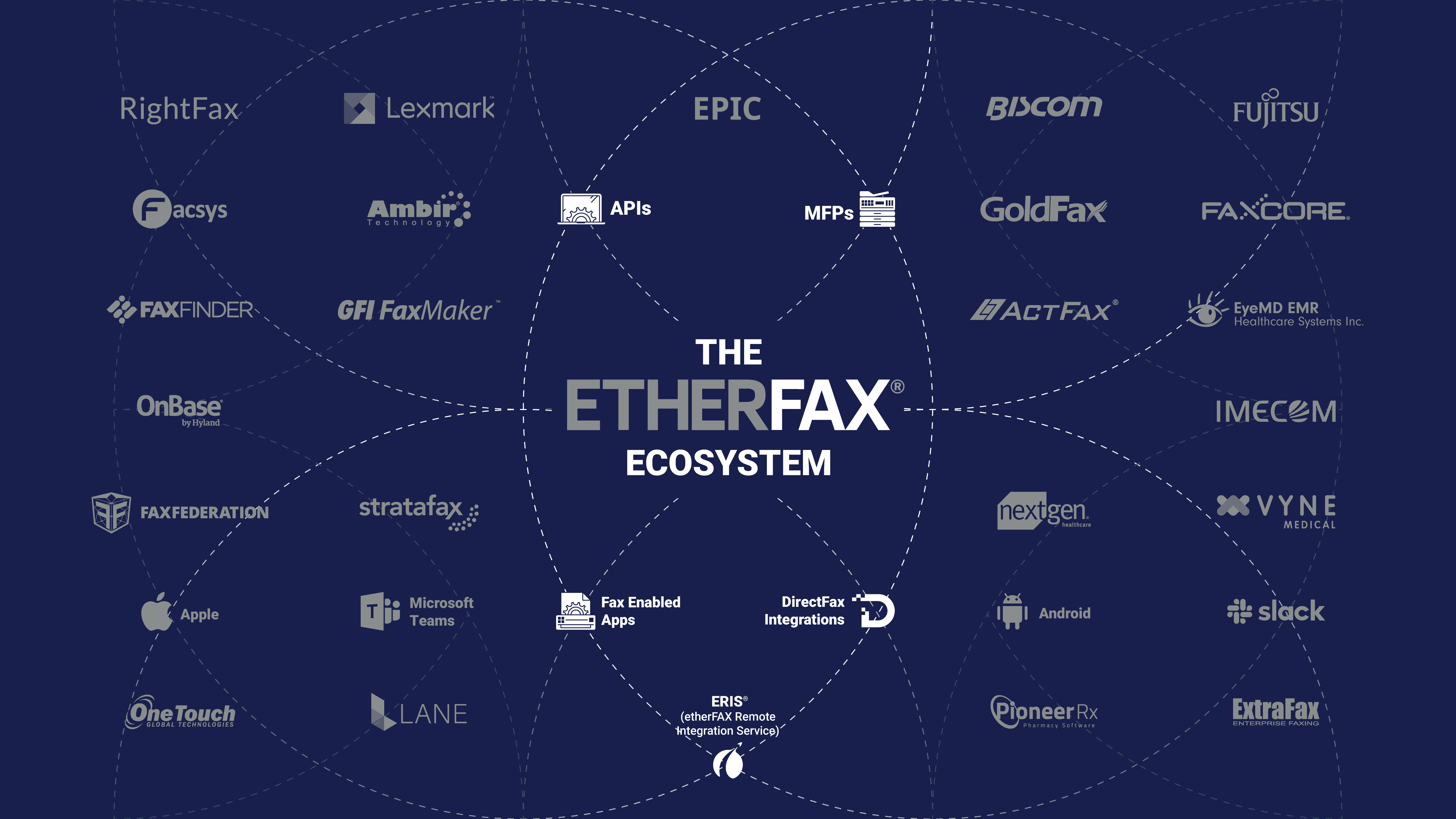etherFAX SEN Ecosystem