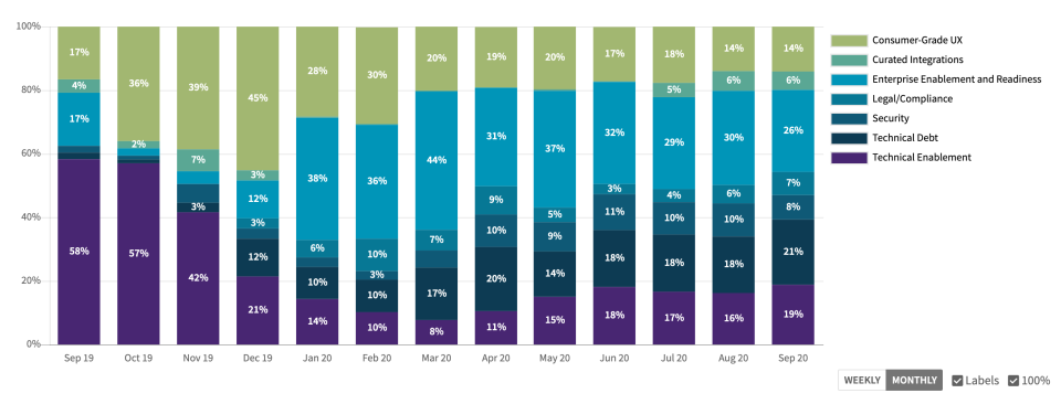 Allocation View-thumb