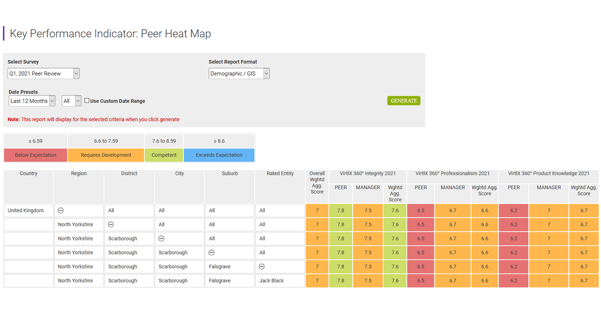 VirtlX KPI Peer Heat Map