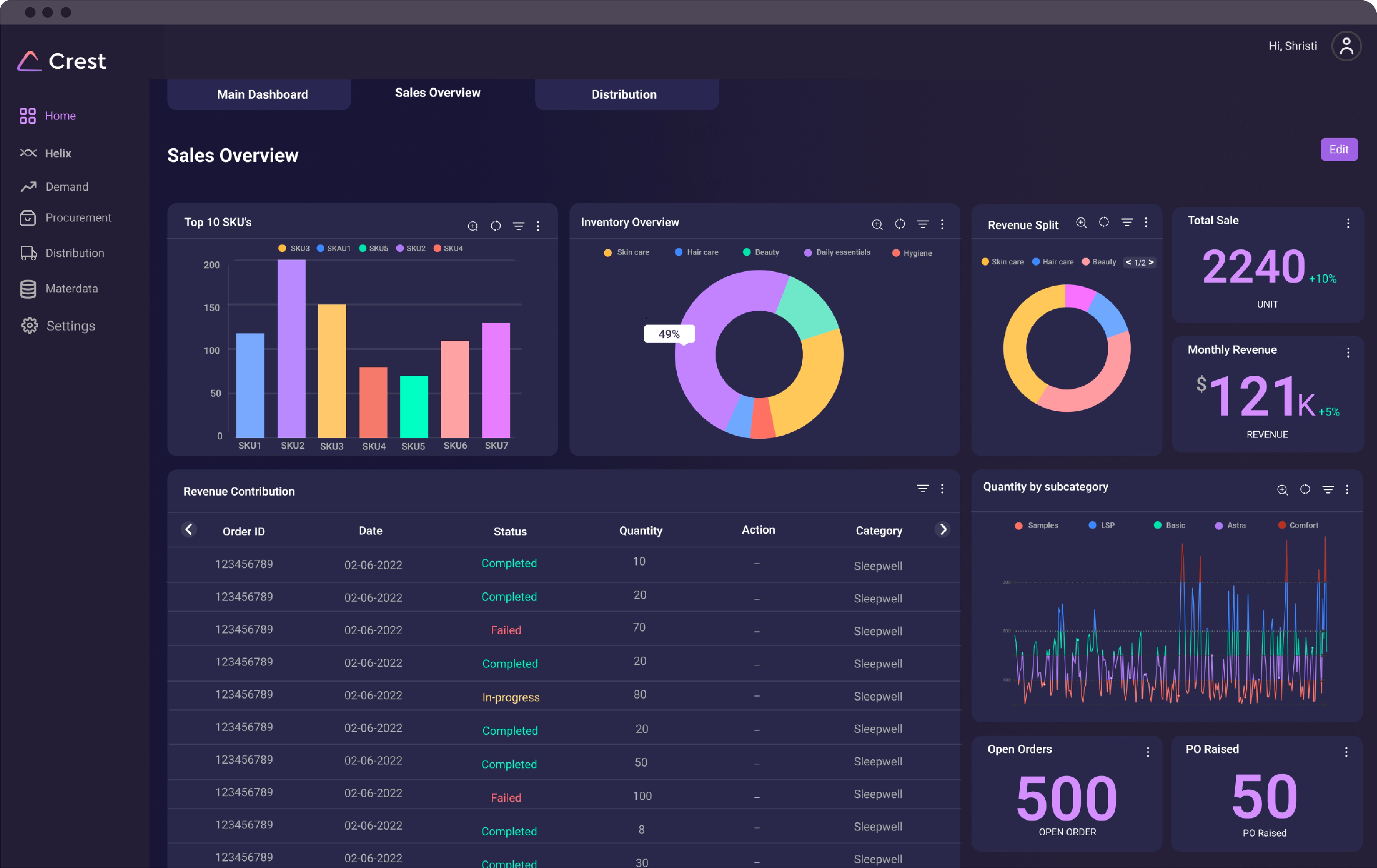 Custom Dashboards - Unlock your data's full potential with customised dashboards designed to easily identify trends, patterns, and insights that matter, while empowering your team to extract valuable information in a clear and concise format.