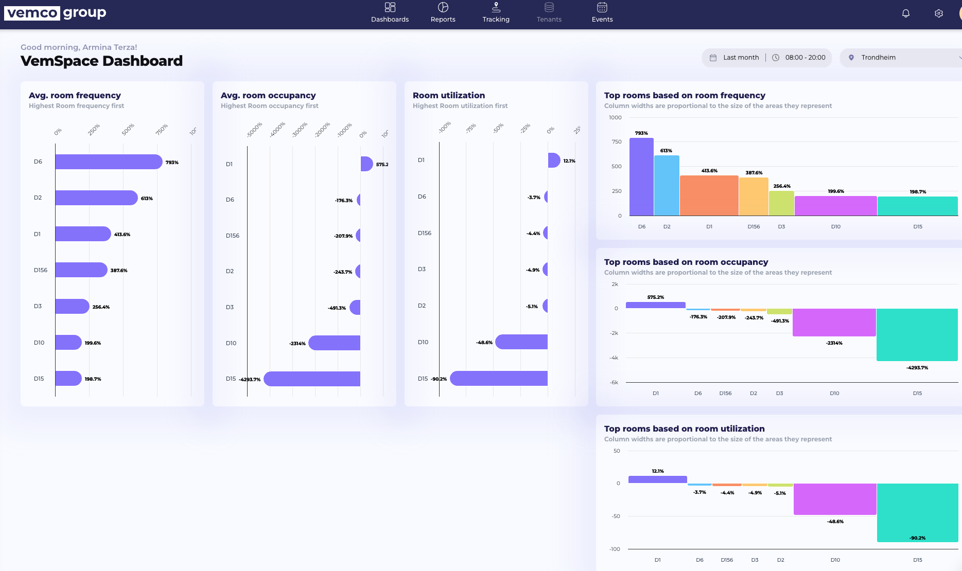 VemSpace screenshot: Vemspace dashboard example