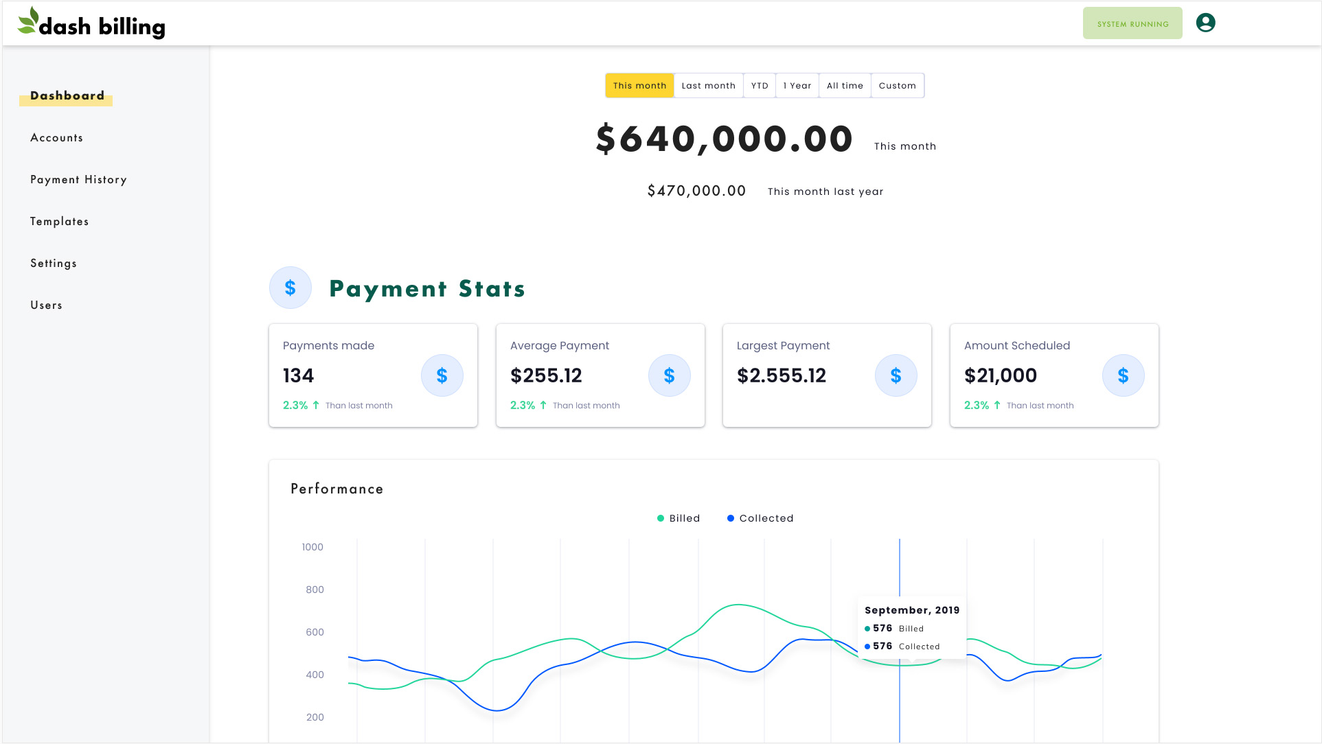 Dash Billing Pricing, Alternatives & More 2023 Capterra