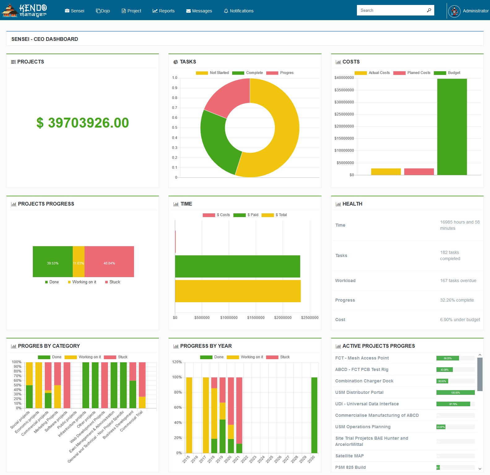 Kendo Manager screenshot: Sensei - CEO Dashboard