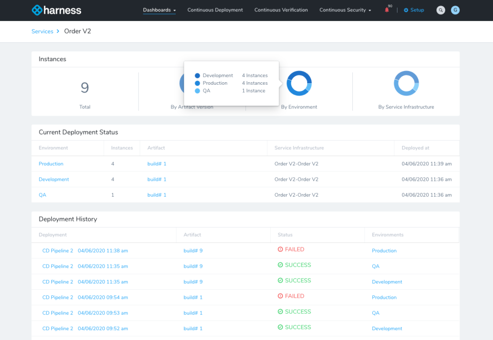 Harness Software - Harness Continuous Delivery service dashboard