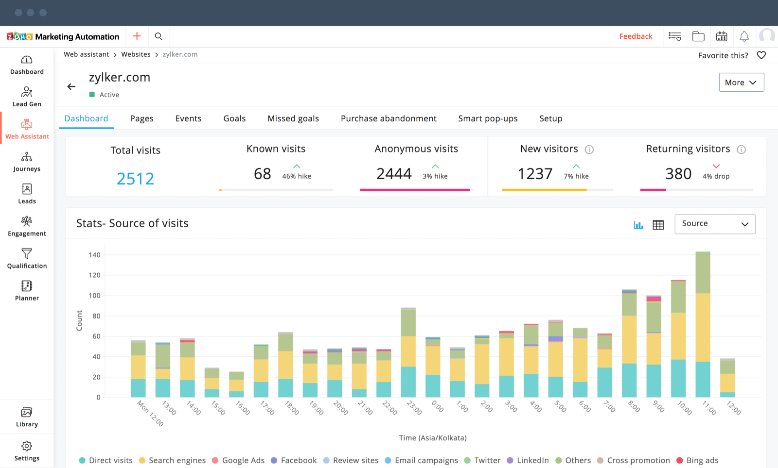 Zoho Marketing Automation Software - 2