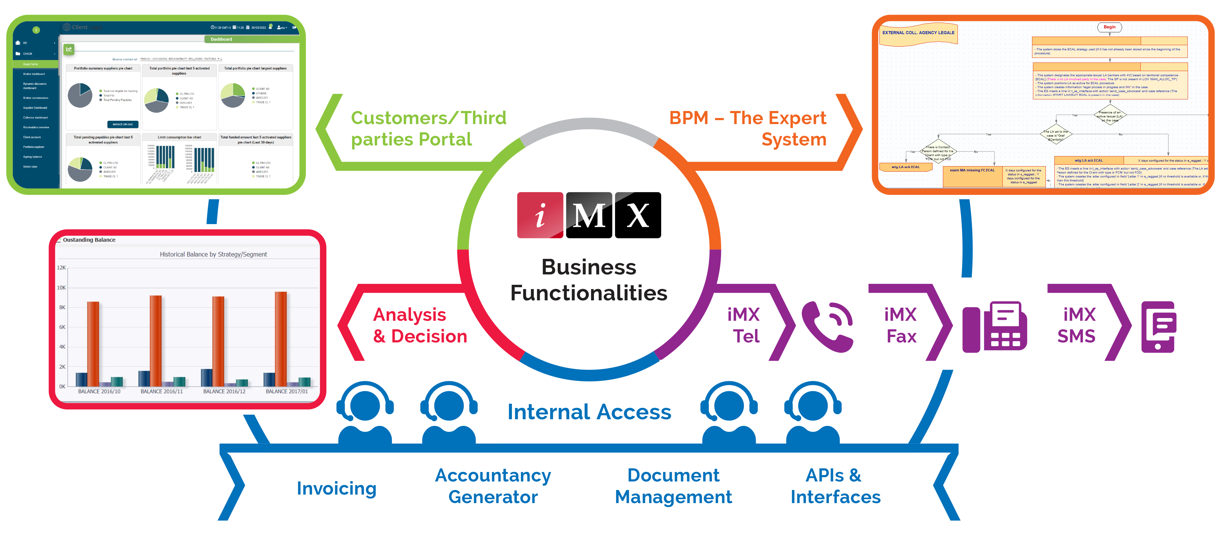 iMX - The All-in-one Software Solution