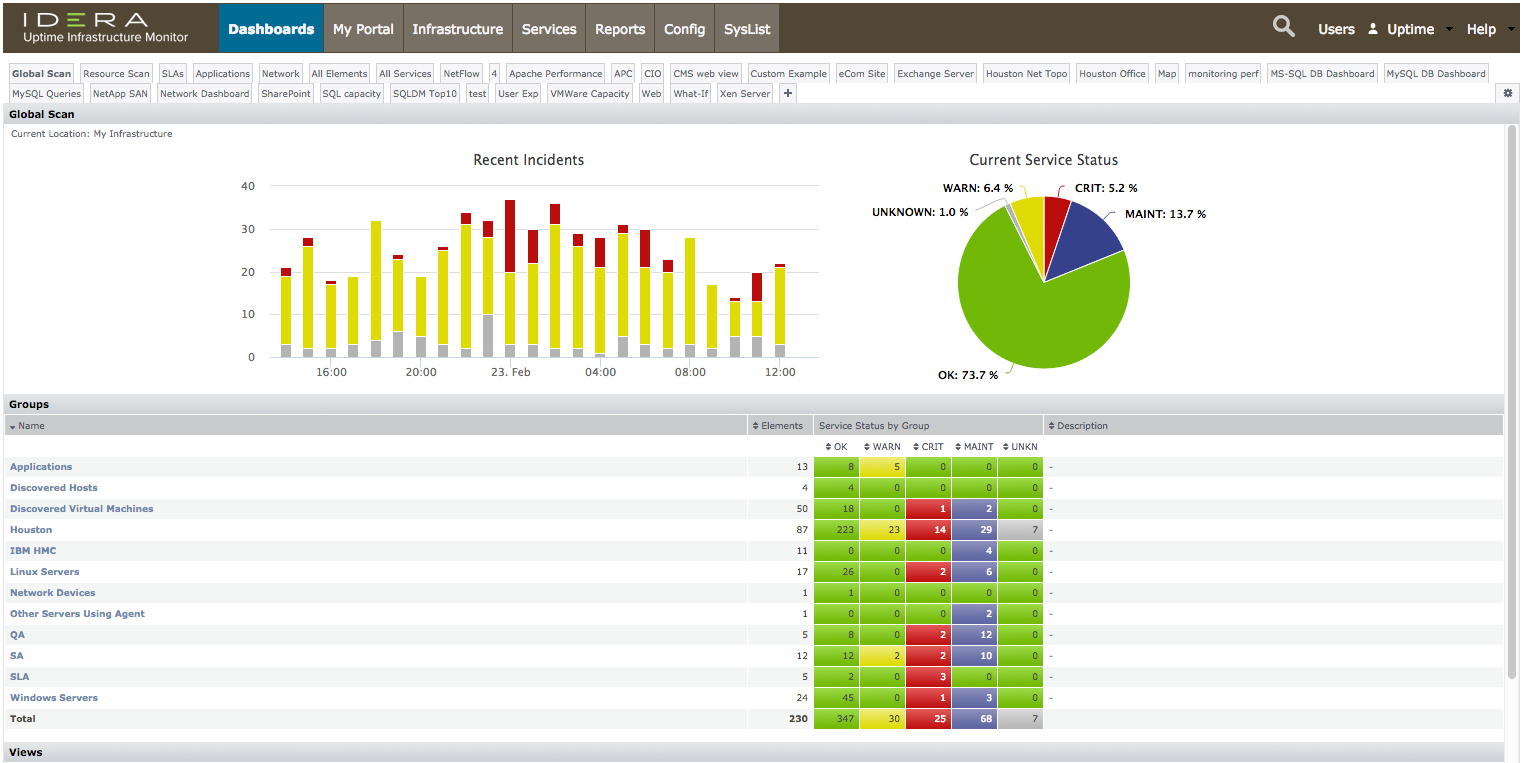 Uptime Infrastructure Monitor dashboard
