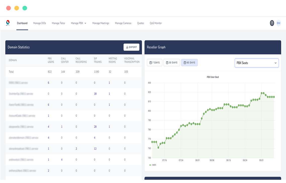 SkySwitch screenshot: SkySwitch view reseller graph and domain statistics via dashboard