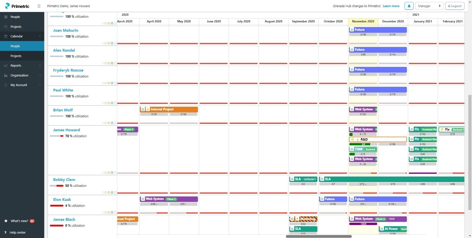 Primetric Software - Primetric people availability