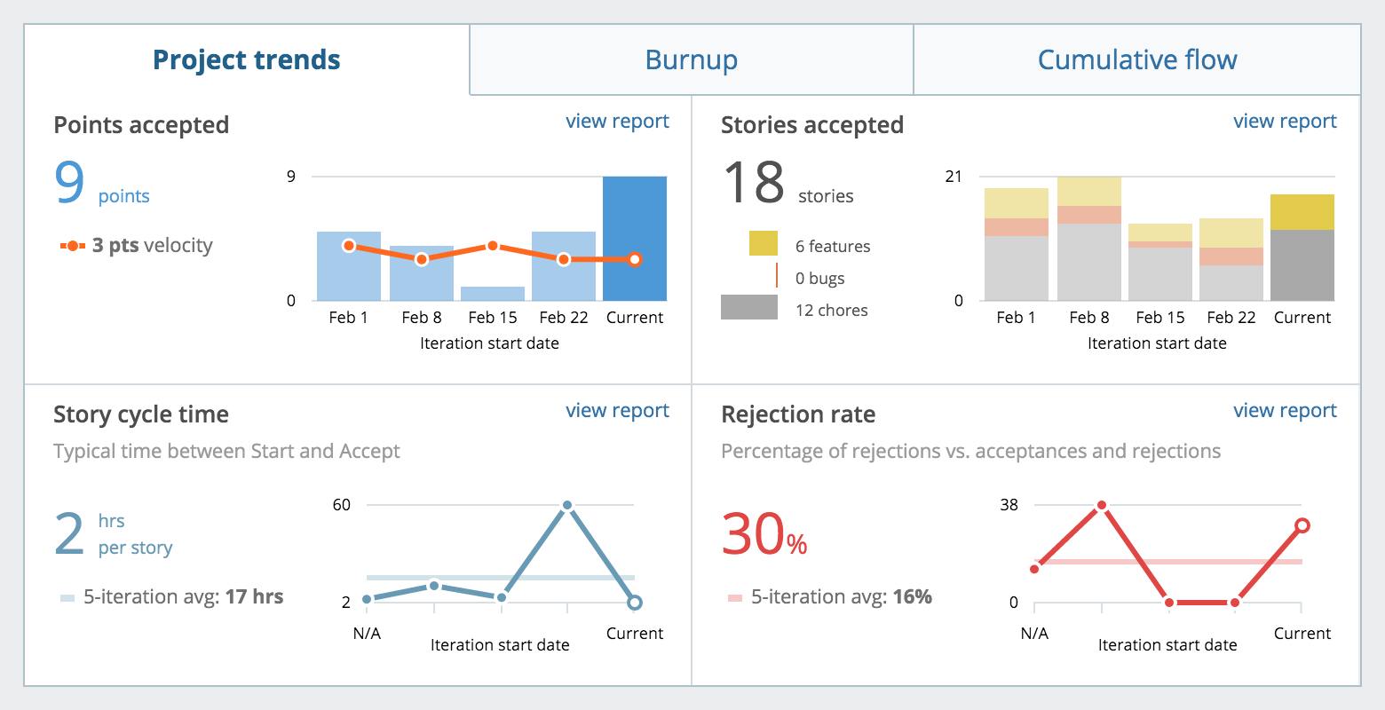 Pivotal Tracker Pricing, Features, Reviews & Alternatives | GetApp