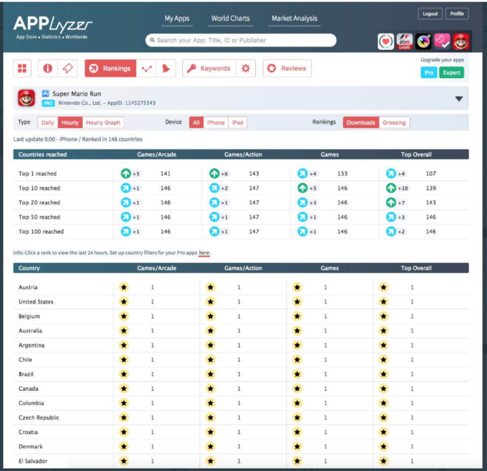 APPlyzer Software - 5
