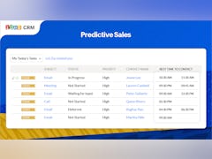 Zoho CRM Software - Predict sales and detect anomalies - thumbnail