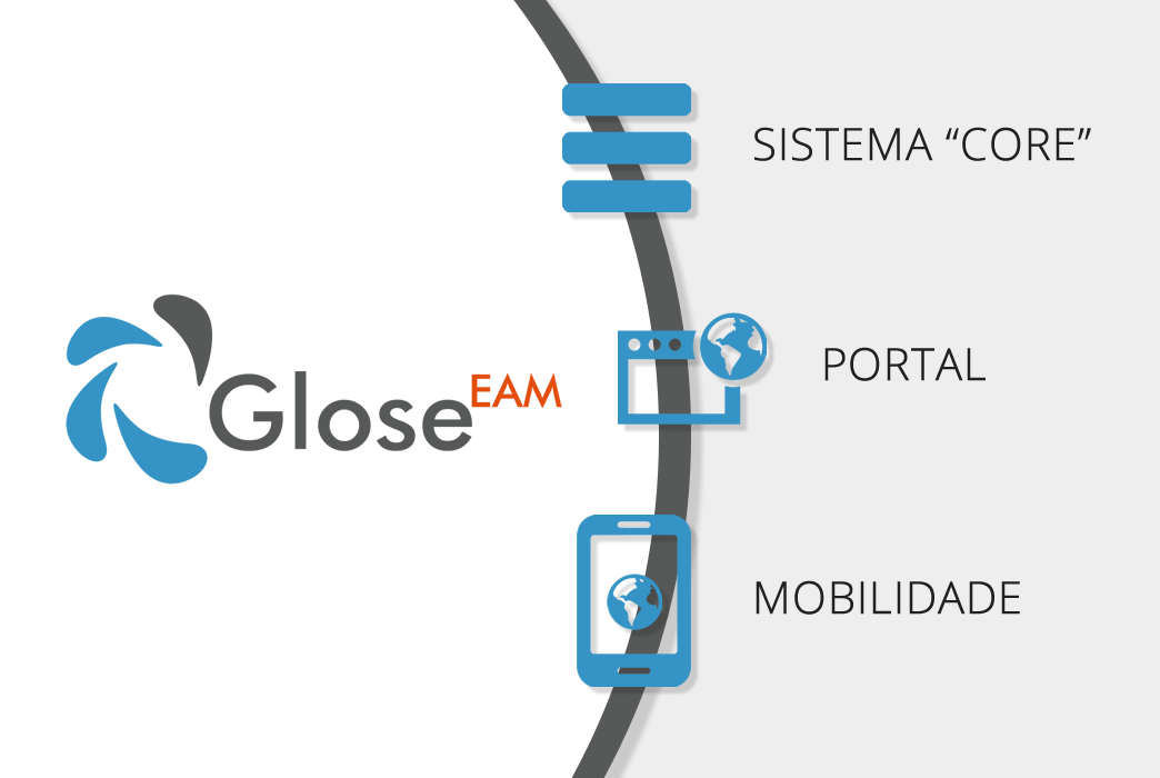 Glose EAM screenshot: Glose EAM Deployment Options