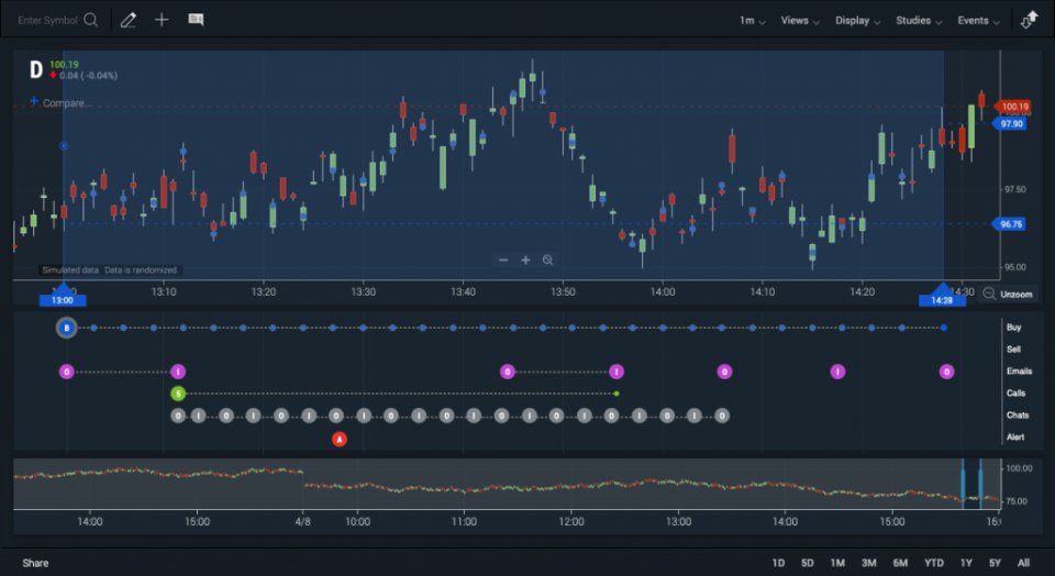 ChartIQ Pricing, Features, Reviews & Alternatives  GetApp