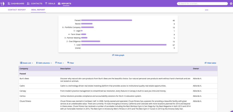 4Degrees Software - Instant pipeline reports help managers stay updated on contacts