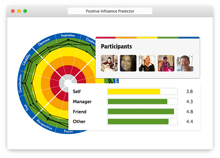 Tilt 365: Best Strengths Assessment & Personality Test