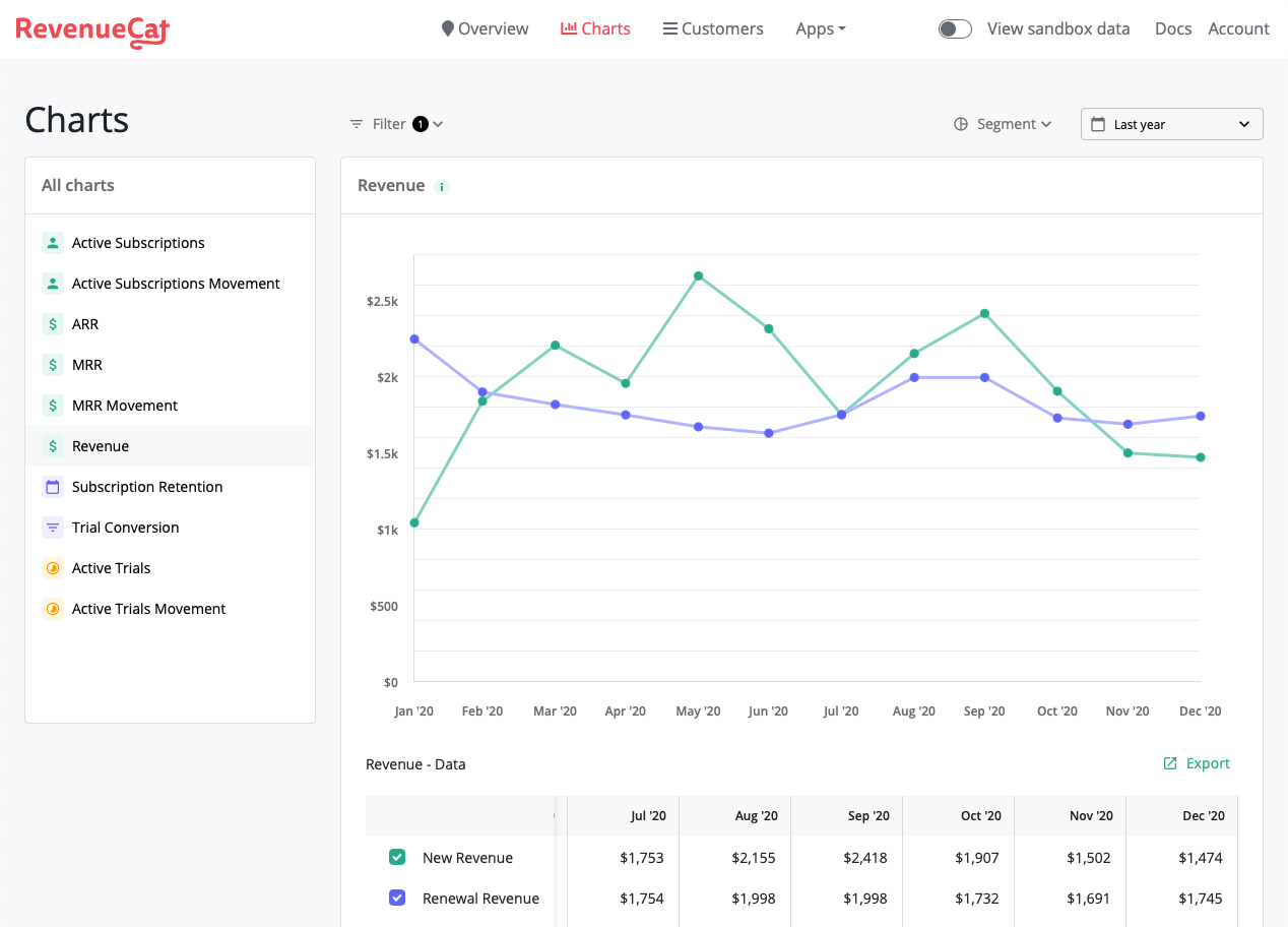 RevenueCat: Precios, Funciones Y Opiniones | GetApp Chile 2024