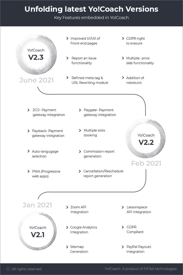 Yo!Coach Logiciel - 3