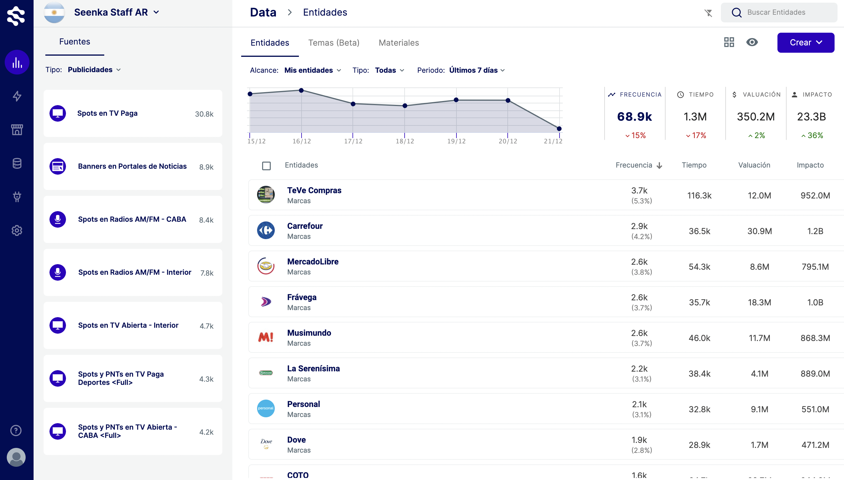 Seenka screenshot: Seenka Data
