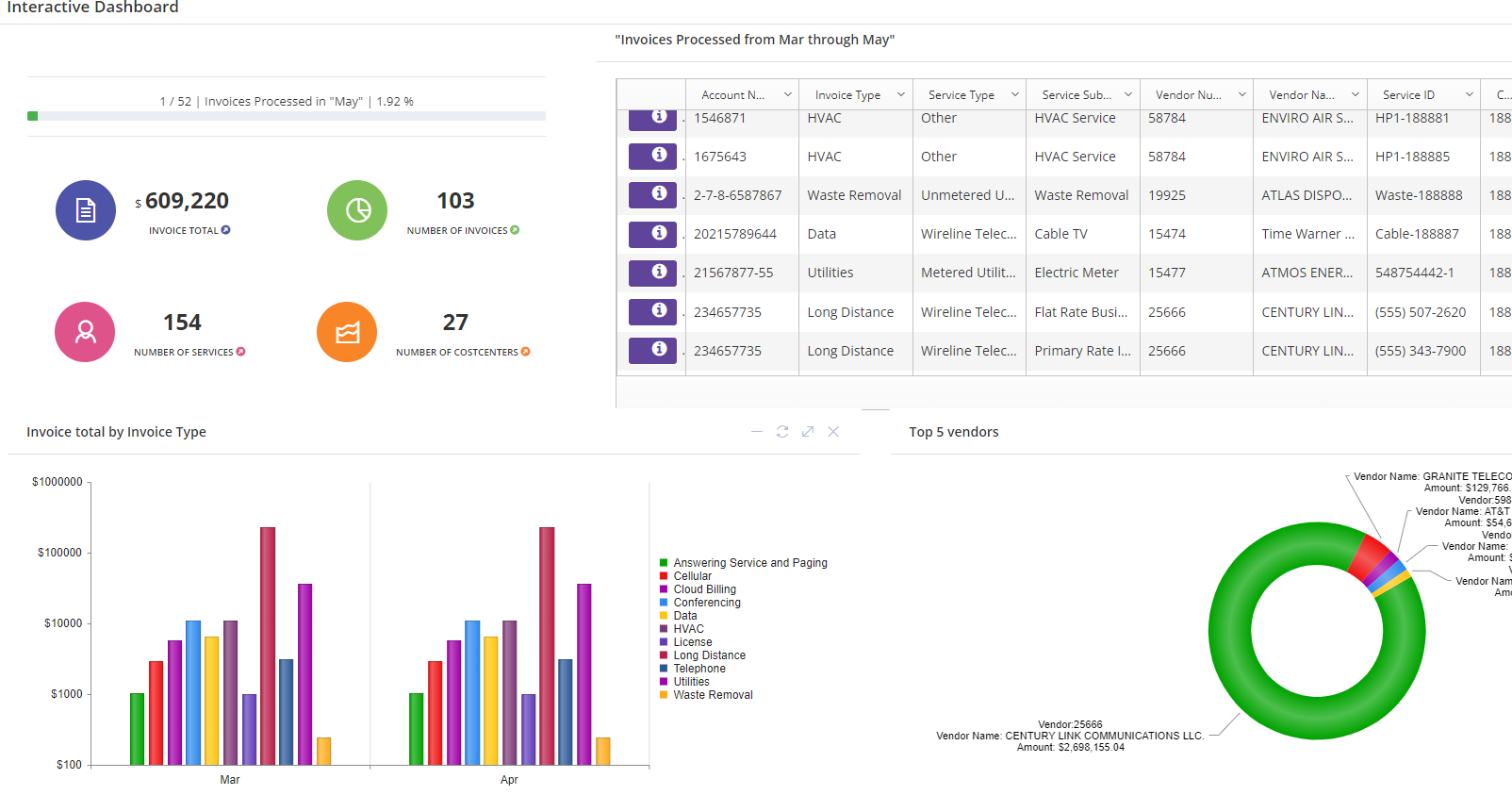 ExpenseLogic Software - ExpenseLogic dashboard