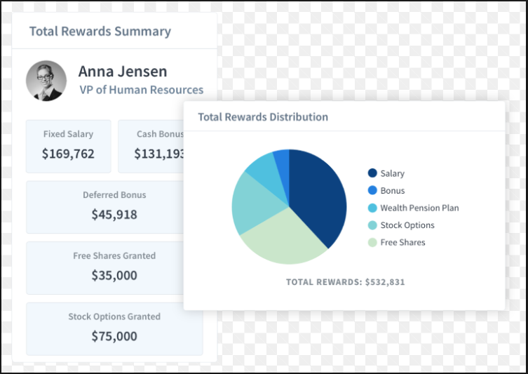 Total Compensation Management Rewards summary