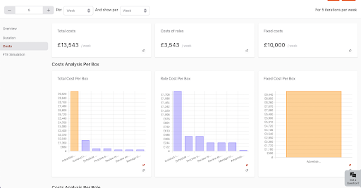 Skore Software - Identify hidden costs and time wasters with instant analytics