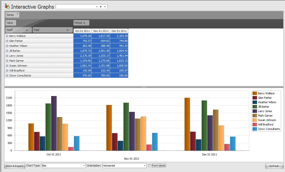 Core Commissions Software - Interactive Graph