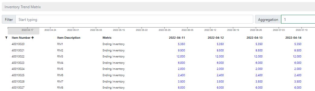 Visualize your inventory position over time and further analyze the data by clicking on the numbers displayed to get more details