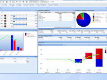 Aptean Distribution ERP Software - A Business Intelligence module highlights gross sales and sales margins