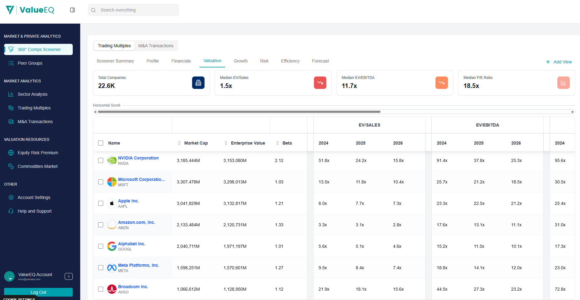 ValueEQ screenshot: ValueEQ global trading multiples 