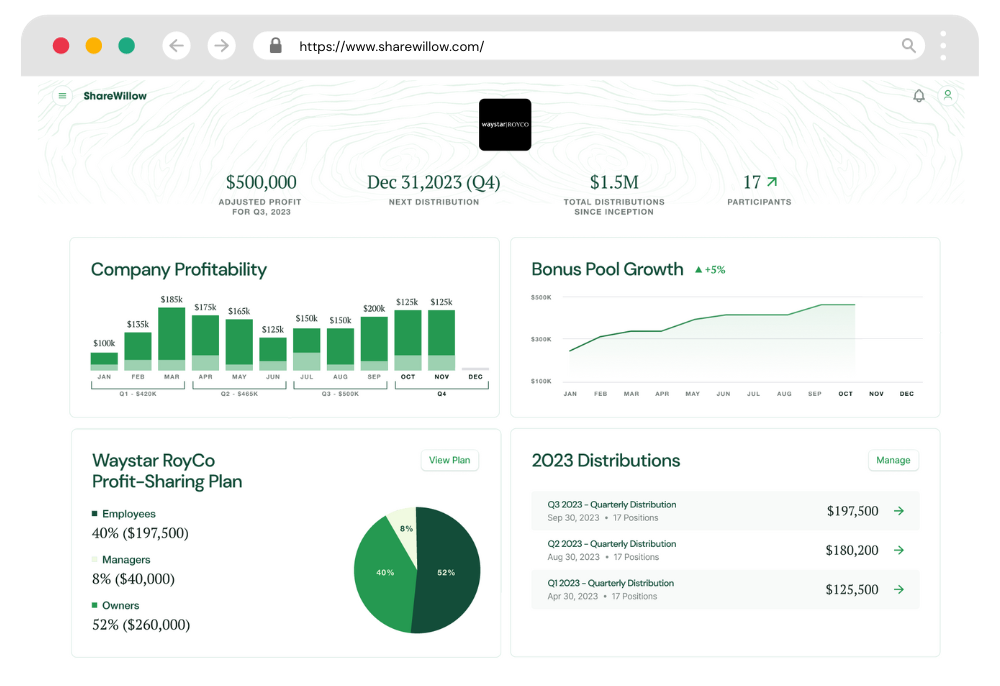 Admin overview dashboard