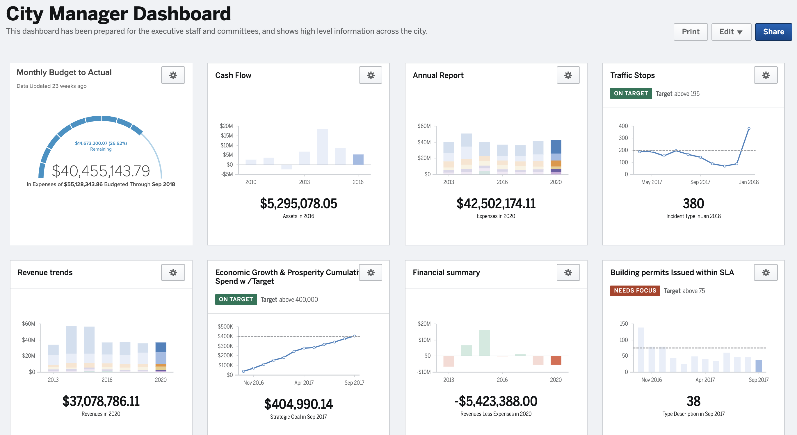 OpenGov Budgeting & Planning dashboard