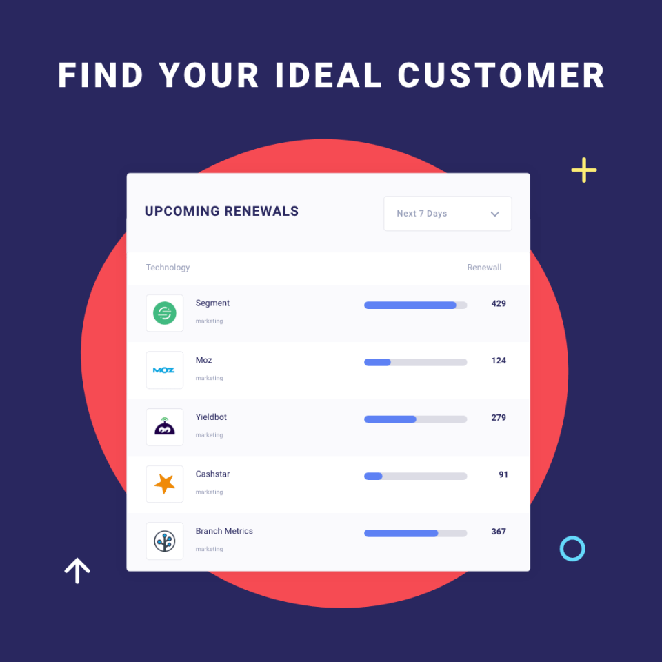 Slintel Pricing, Alternatives & More 2025 | Capterra